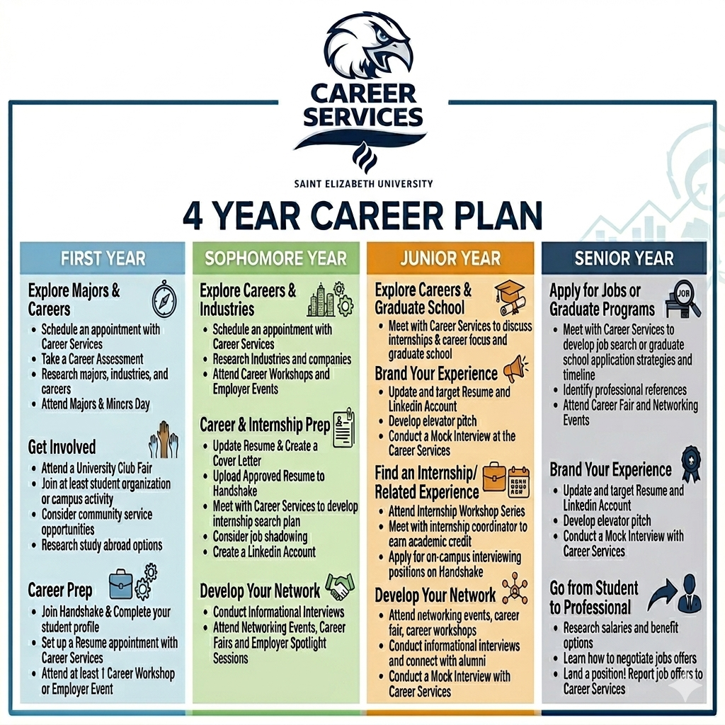 4 Year Career Plan